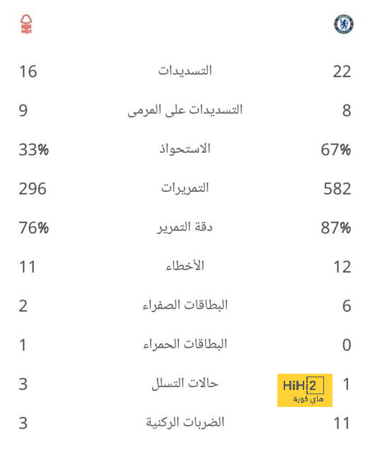 تحليل أهداف مباراة برشلونة وبايرن ميونخ