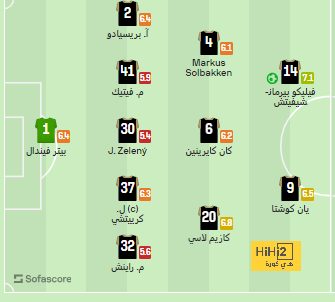 مباريات ربع نهائي دوري أبطال أفريقيا