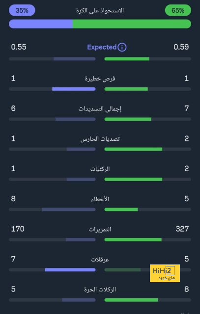 قمة الدوري السعودي