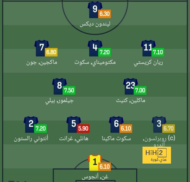 قائمة هدافي الدوري الإسباني