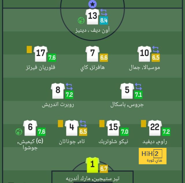 مباريات دور الـ16 في دوري الأبطال