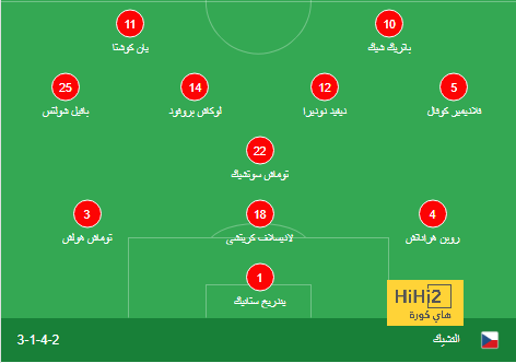 مواعيد مباريات كأس العالم القادمة