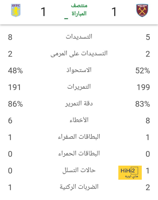 دوري أبطال أفريقيا