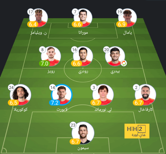 ترتيب مجموعات دوري أبطال أوروبا