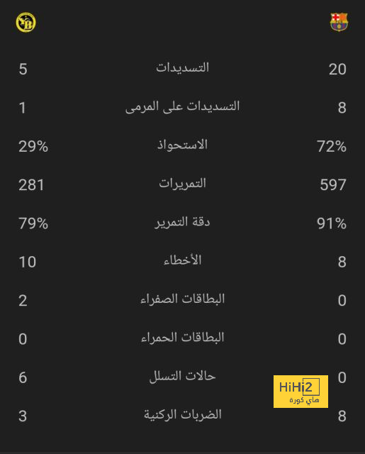 توقعات مباريات الأسبوع