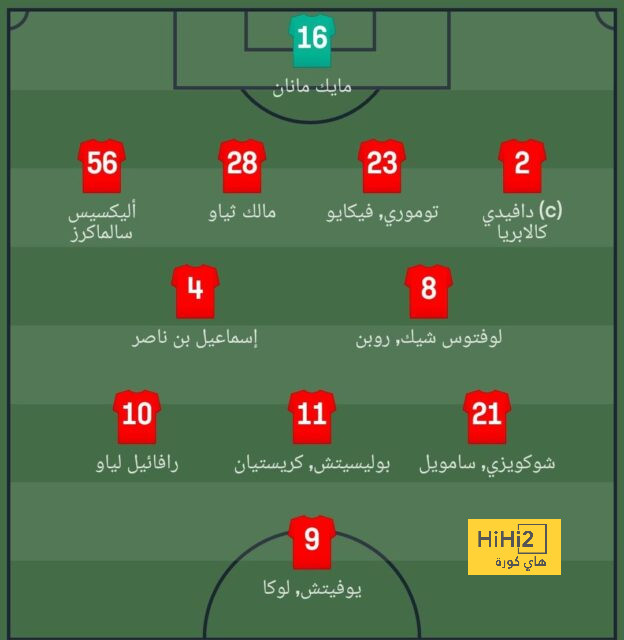 قائمة هدافي الدوري الإسباني