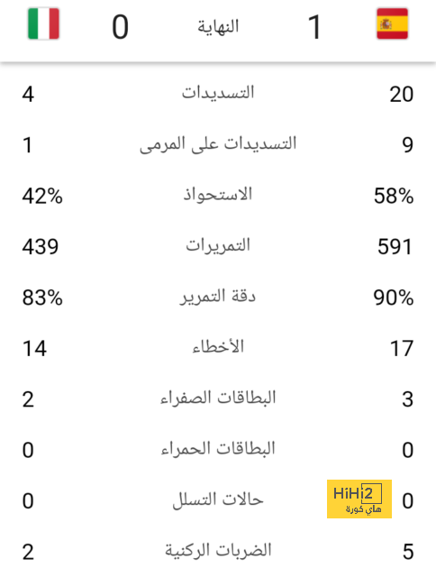 pak vs sa