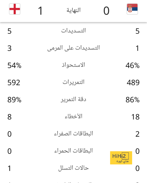 ترتيب الفرق في الدوري الألماني