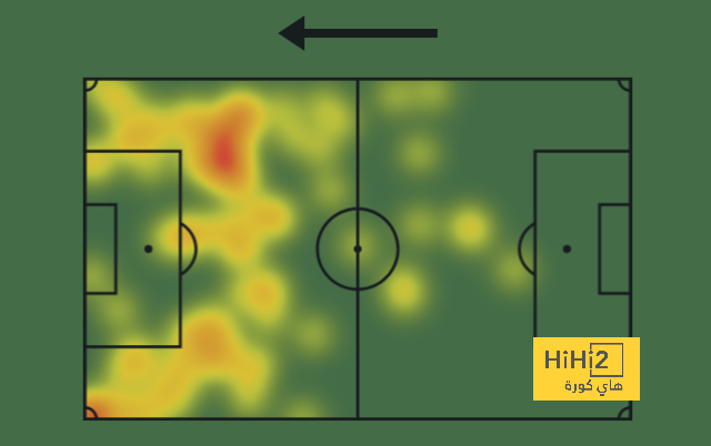 athletic club vs villarreal