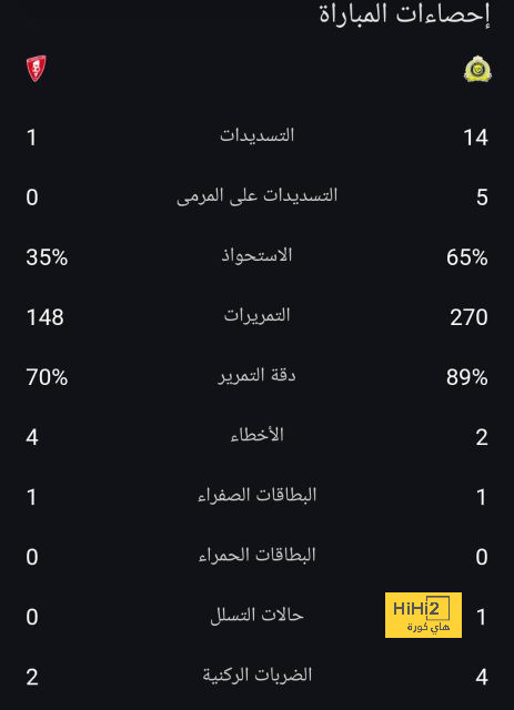 pak vs sa