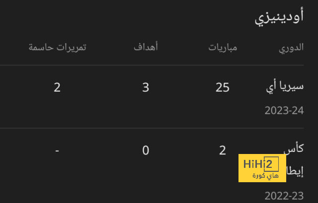 قائمة هدافي الدوري الإسباني