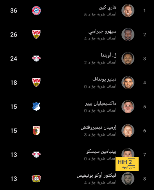 ترتيب هدافي دوري أبطال أوروبا