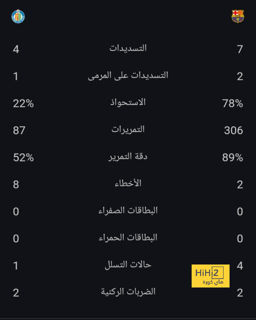 المباريات المؤجلة