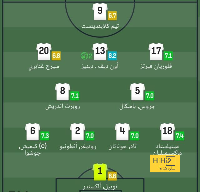 ترتيب الهدافين في دوري الأمم الأوروبية