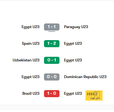 ترتيب الهدافين في دوري الأمم الأوروبية