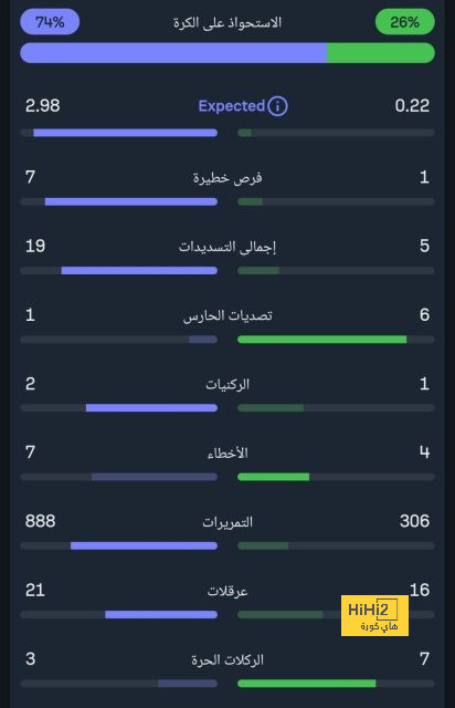 mohammedan sc vs mumbai city