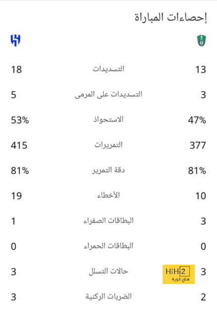 ترتيب هدافي كأس العالم