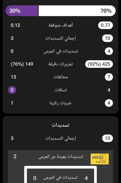 تفاصيل مباراة ريال مدريد ويوفنتوس