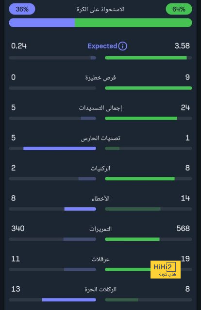 como vs roma