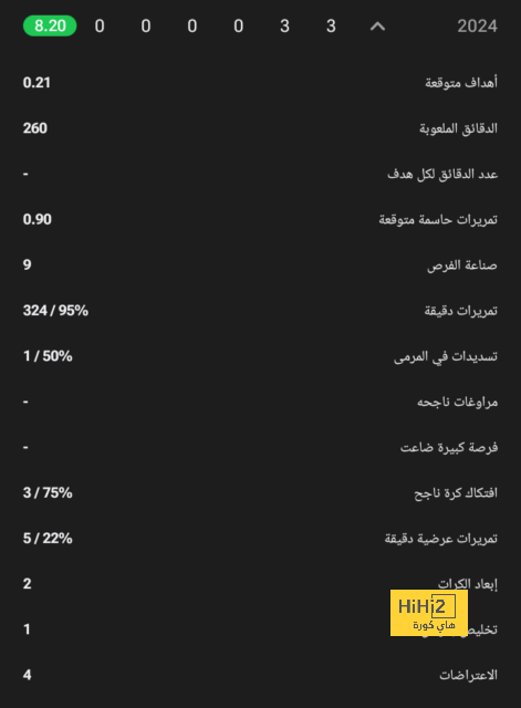 دوري أبطال أفريقيا