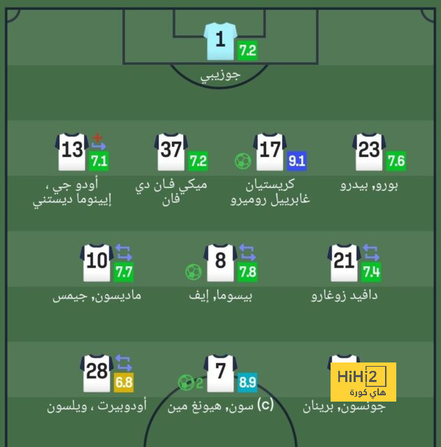 تحليل مباريات نصف نهائي دوري أبطال أوروبا