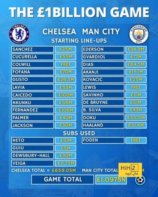 ترتيب مجموعات دوري أبطال أوروبا