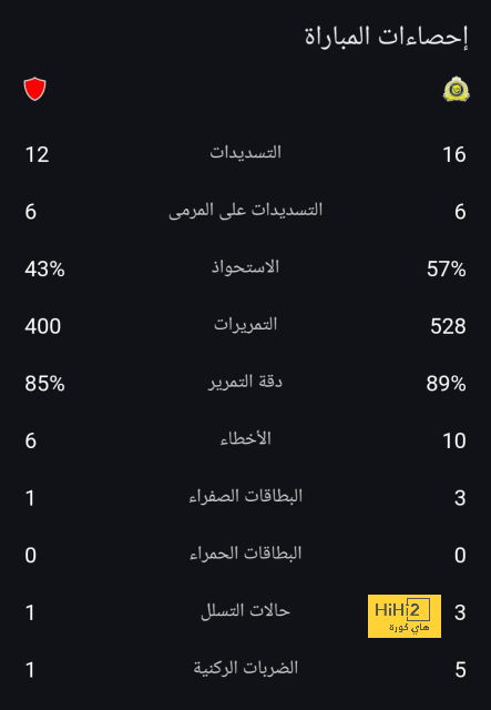 ترتيب الفرق في الدوري الألماني