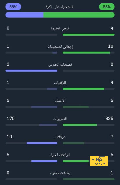 أخبار انتقالات اللاعبين في الدوري الإسباني