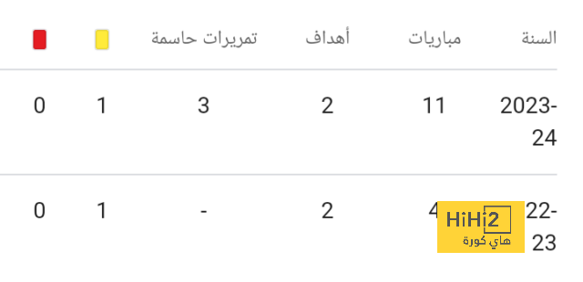 تحليل مباريات كأس العالم