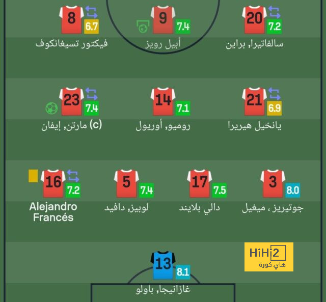 تشكيلة المنتخب الوطني الجزائري