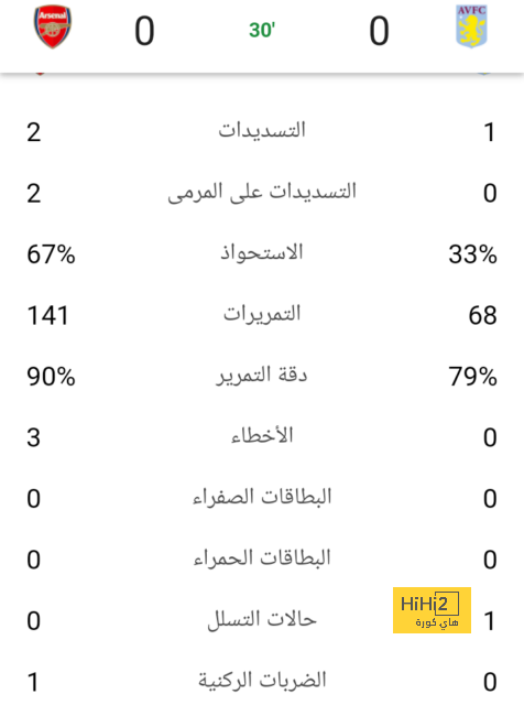 ملخص مباريات نصف النهائي