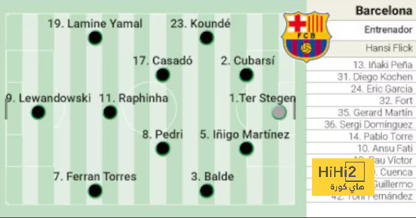 ترتيب هدافي دوري أبطال أوروبا