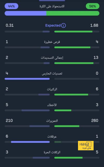 قائمة هدافي الدوري الإسباني