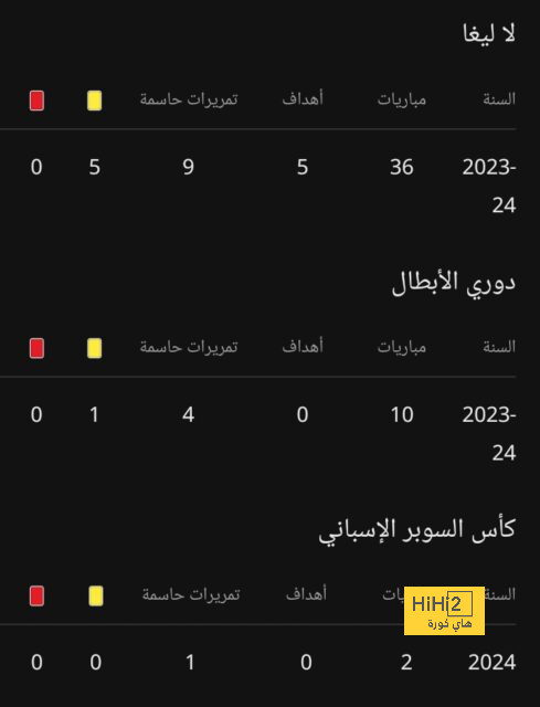 أخبار انتقالات اللاعبين في الدوري الإسباني