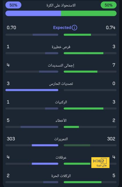 قمة الدوري السعودي