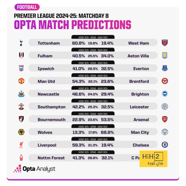 fulham vs arsenal