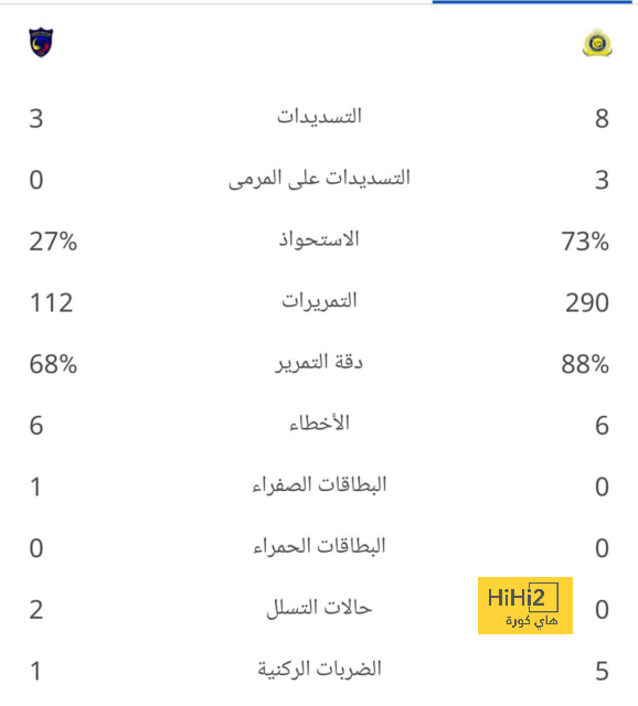 مواجهات حاسمة في الدوري الإسباني