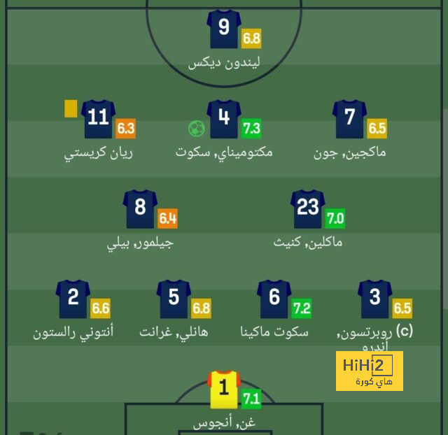 ترتيب هدافي كأس العالم