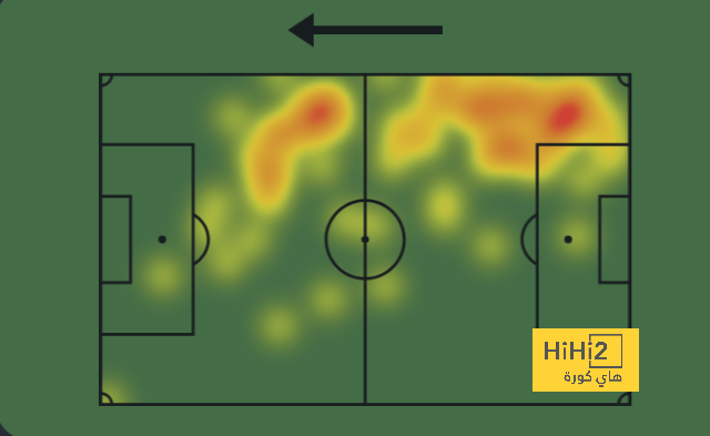 موعد انطلاق دوري أبطال آسيا