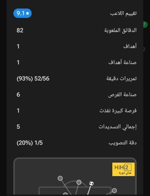 قائمة المنتخبات المشاركة في كأس العالم