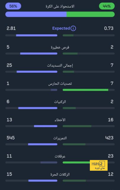 مباريات دور الـ16 في دوري الأبطال