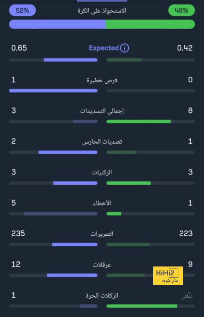 مواجهات حاسمة في الدوري الإسباني