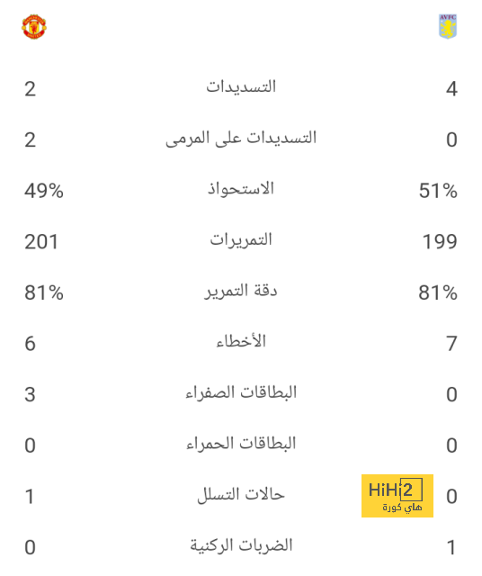 تحليل أهداف مباراة برشلونة وبايرن ميونخ