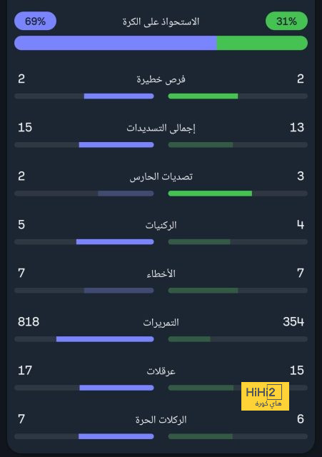 إنيمبا ضد الزمالك