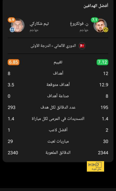 هدافي دوري المؤتمر الأوروبي