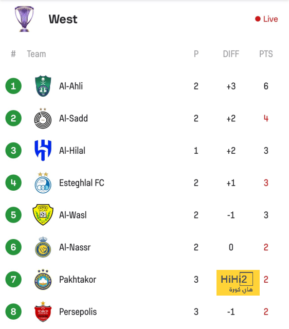 أقوى مباراة في الأسبوع