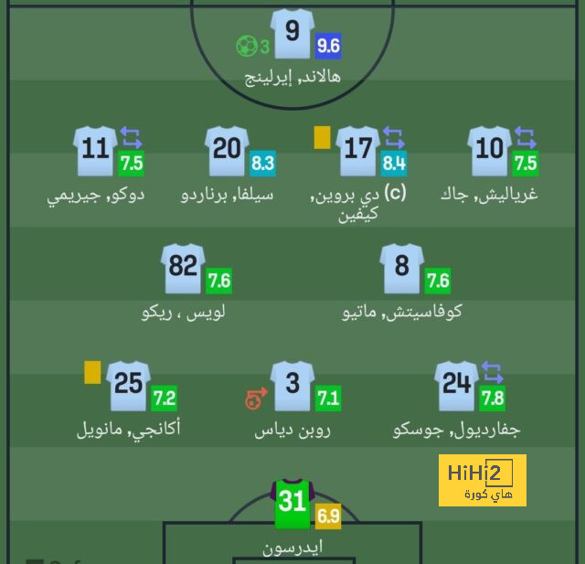 أخبار انتقالات اللاعبين في الدوري الإسباني