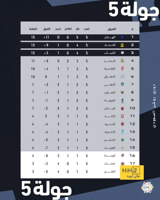 مواعيد مباريات دوري أبطال أوروبا