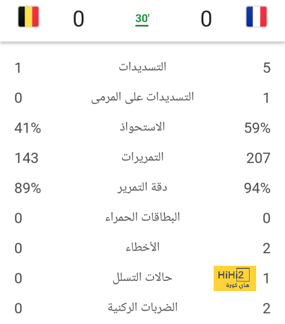 تحليل مباريات نصف نهائي دوري أبطال أوروبا