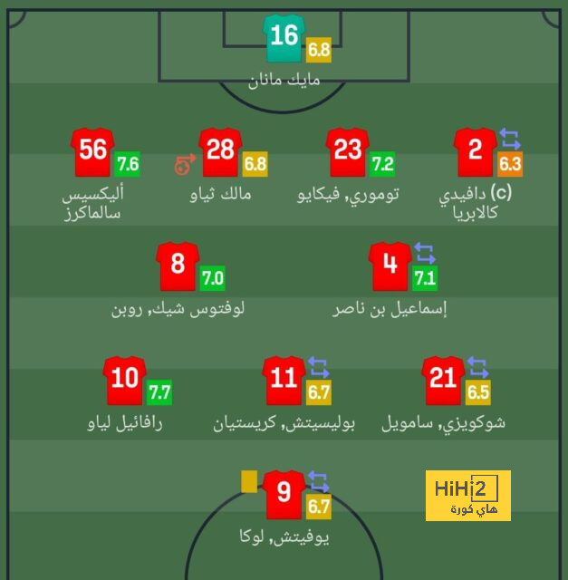 como vs roma